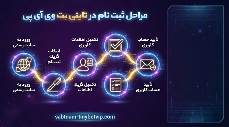 مراحل ثبت نام در تاینی بت وی آی پی